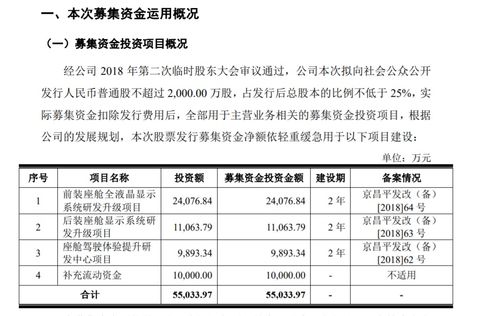 华安鑫创创业板试行注册制发行上市获得受理 募资5.5亿布局汽车显示系统